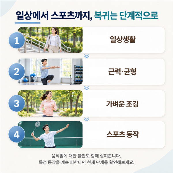 부상 회복 과정에서 근력과 균형을 평가하는 모습