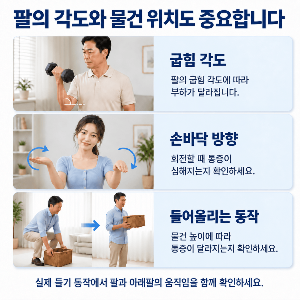 팔의 굽힘 각도와 손바닥 방향에 따른 팔꿈치 부담 안내