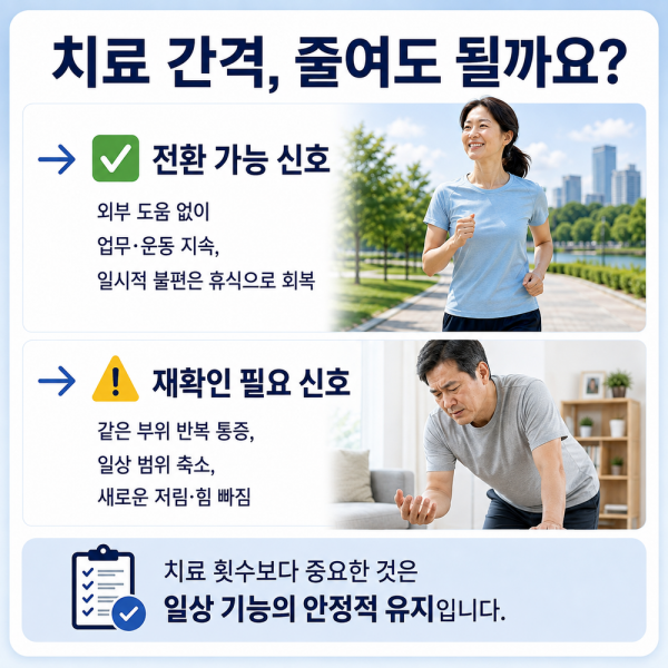 치료 간격을 늘리며 일상 기능을 확인하는 미아동 재활의학과 이미지